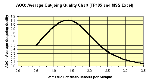 1p-chart-aoq.gif (4754 bytes)