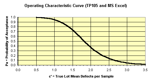 1p-chart-oc.gif (4425 bytes)